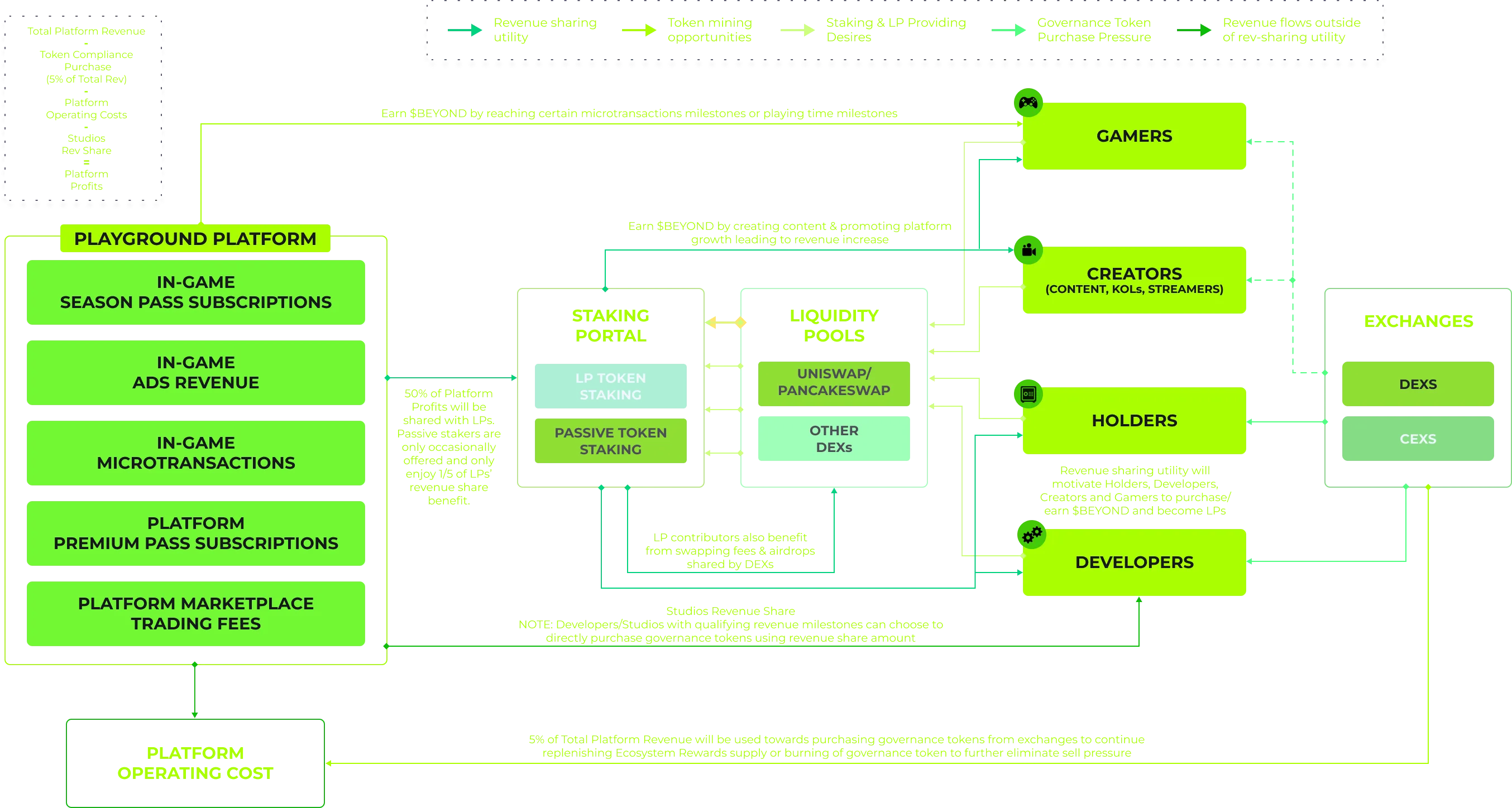 Overview